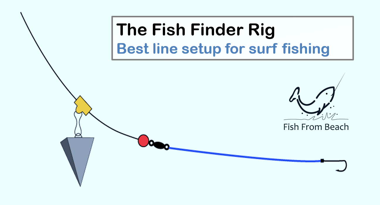 Beach Fishing Rigs Illustrated | vlr.eng.br