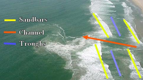 how to identify the sandbars when surf fishing
