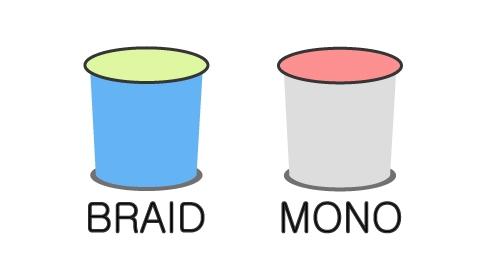 braid or mono
