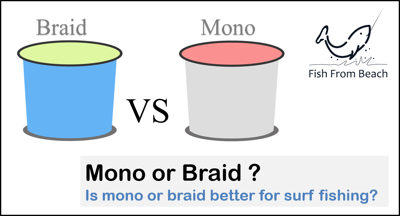 is braid or mono better for surf fishing ?