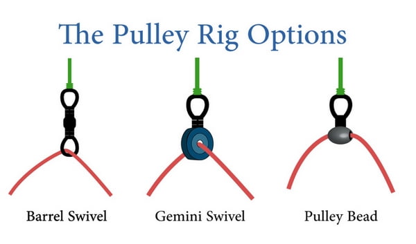 PULLEY RIG Power Cast PULLEY SWIVEL PULLEY BEAD SWIVEL 