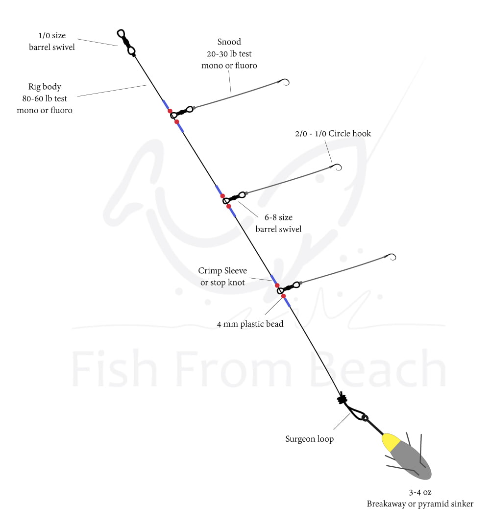 The flapper rig for surf fishing