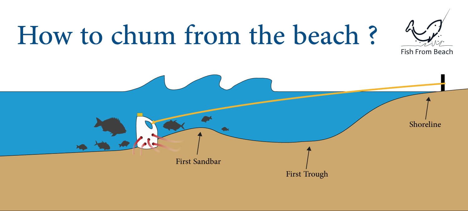 how to chum from shore