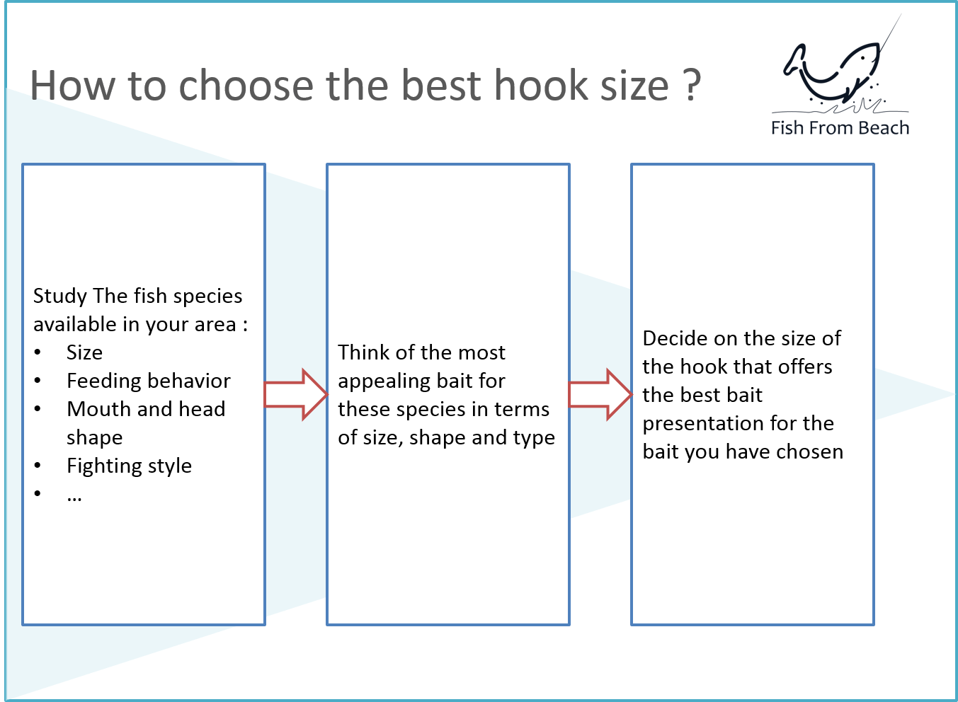 How to decide the hook size ?