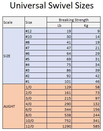 universal siwvel sizes
