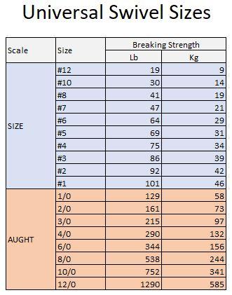 universal siwvel sizes