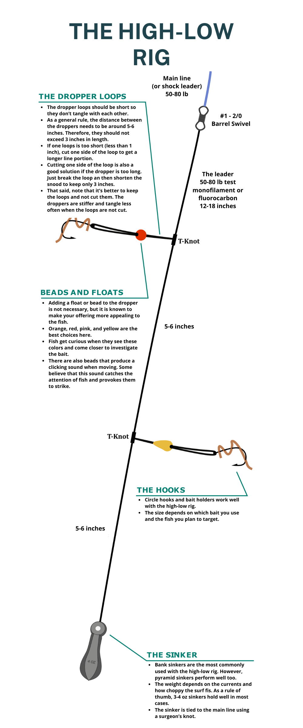 The High Low Rig