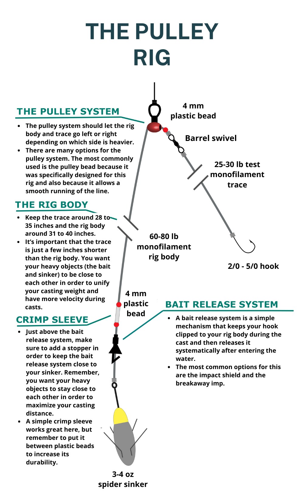 The Pulley Rig